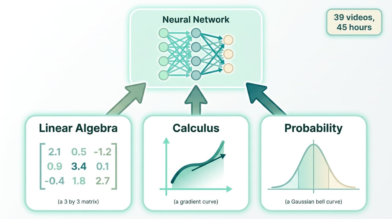 Foundations of AI and ML