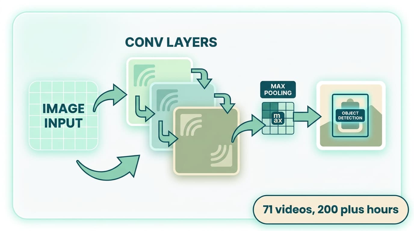Computer Vision from Scratch